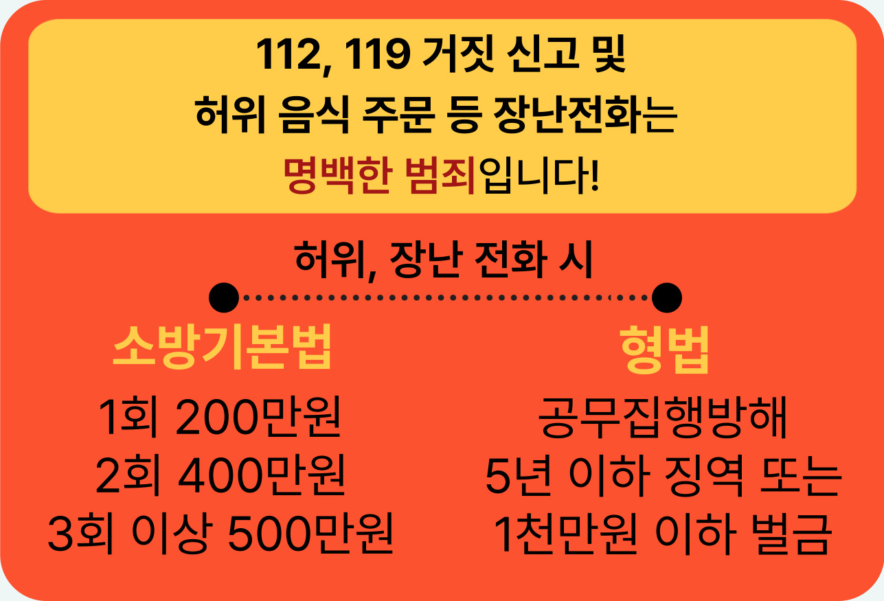 112, 119 거짓신고 및 허위 음식 주문 등 장난 전화는 명백한 범죄입니다.